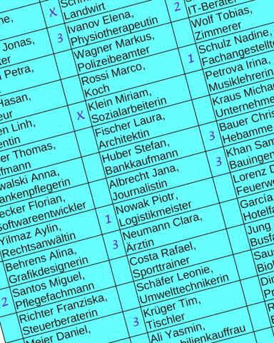 Ein fiktiver Wahlzettel mit drei Listen, wobei auf jeder Liste Personen Stimmen erhalten haben.